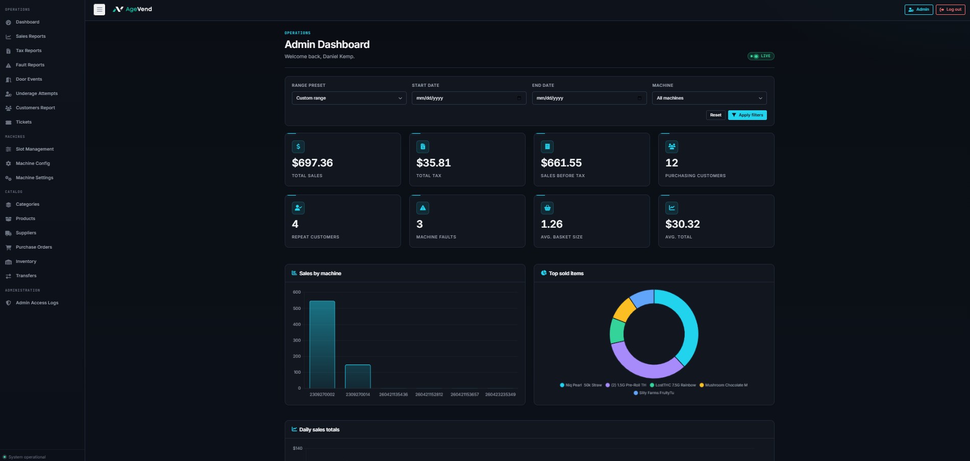 AgeVend Dashboard — fleet overview with KPIs, sales-by-machine bar chart, and top-sold-items donut chart